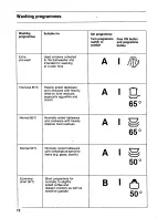 Preview for 14 page of AEG OKO_FAVORIT 575 Operating Instructions Manual