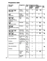 Предварительный просмотр 23 страницы AEG OKO_LAVAMAT 615 Operating Instructions Manual