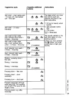 Предварительный просмотр 24 страницы AEG OKO_LAVAMAT 615 Operating Instructions Manual