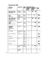 Preview for 24 page of AEG OKO_LAVAMAT 635 sensortronic Operating Instructions Manual