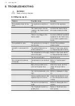 Preview for 16 page of AEG OSC5S181ES User Manual