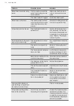 Preview for 18 page of AEG OSC5S181ES User Manual