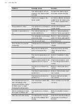 Preview for 22 page of AEG OSC7G181ES User Manual