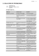 Preview for 49 page of AEG OSC7G181ES User Manual