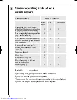 Preview for 10 page of AEG OVEN MCD_274 Operating Instructions Manual