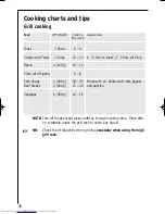 Preview for 30 page of AEG OVEN MCD_274 Operating Instructions Manual