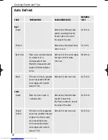 Preview for 32 page of AEG OVEN MCD_274 Operating Instructions Manual