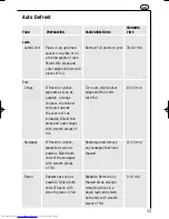 Preview for 33 page of AEG OVEN MCD_274 Operating Instructions Manual