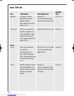 Preview for 34 page of AEG OVEN MCD_274 Operating Instructions Manual