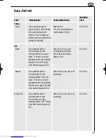 Preview for 35 page of AEG OVEN MCD_274 Operating Instructions Manual