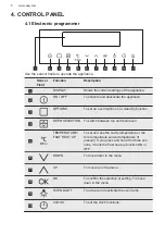 Preview for 8 page of AEG oven User Manual