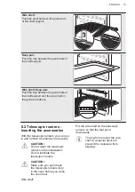 Preview for 15 page of AEG oven User Manual