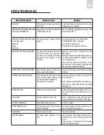 Предварительный просмотр 17 страницы AEG PE 4541-M User Manual