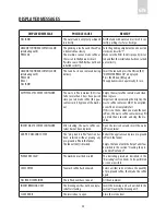 Preview for 16 page of AEG PE4542-M User Manual