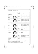 Preview for 5 page of AEG PERFECT DB 4050 Operating Instructions Manual