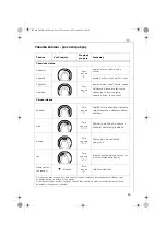 Preview for 35 page of AEG PERFECT DB 4050 Operating Instructions Manual