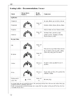 Предварительный просмотр 5 страницы AEG PERFECT DB 7020 INOX Operating Instructions Manual