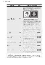 Preview for 10 page of AEG PNC916098360 User Manual