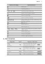 Предварительный просмотр 9 страницы AEG PNC916098652 User Manual