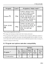 Предварительный просмотр 23 страницы AEG PNC916099056 User Manual