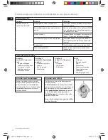 Preview for 12 page of AEG POWERMIX SILENT SB4 Series Instruction Book