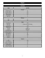 Preview for 11 page of AEG Powertools AGN3800B Original Instructions Manual