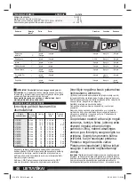 Preview for 46 page of AEG POWERTOOLS BL1418 Original Instructions Manual