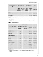 Preview for 33 page of AEG PREFERENCE B 81005 Operating Instructions Manual