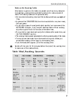 Preview for 37 page of AEG PREFERENCE B 81005 Operating Instructions Manual