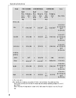 Preview for 38 page of AEG PREFERENCE B 81005 Operating Instructions Manual