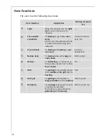 Preview for 14 page of AEG PREFERENCE B31915-4 Operating Insructions