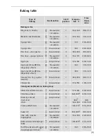 Preview for 25 page of AEG PREFERENCE B31915-4 Operating Insructions