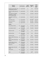 Preview for 26 page of AEG PREFERENCE B31915-4 Operating Insructions