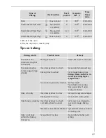 Preview for 27 page of AEG PREFERENCE B31915-4 Operating Insructions