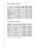 Preview for 28 page of AEG PREFERENCE B31915-4 Operating Insructions