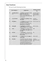 Preview for 16 page of AEG PREFERENCE B57415-4 Operating Instructions Manual