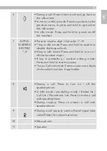 Preview for 7 page of AEG Prism 15 Quick User Manual