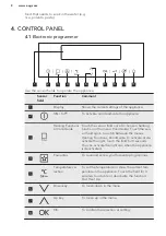 Preview for 8 page of AEG PRO COMBI BS1830470X User Manual