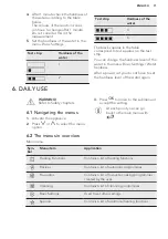 Preview for 11 page of AEG PRO COMBI BS1830470X User Manual