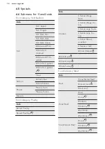 Preview for 14 page of AEG PRO COMBI BS1830470X User Manual