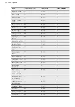 Preview for 26 page of AEG PRO COMBI BS1830470X User Manual