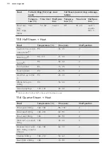 Preview for 30 page of AEG PRO COMBI BS1830470X User Manual