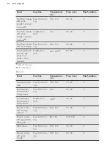 Preview for 34 page of AEG PRO COMBI BS1830470X User Manual