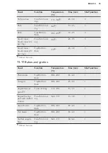 Preview for 35 page of AEG PRO COMBI BS1830470X User Manual