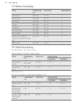 Preview for 36 page of AEG PRO COMBI BS1830470X User Manual