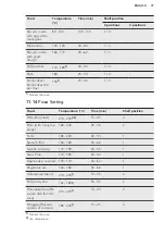 Preview for 37 page of AEG PRO COMBI BS1830470X User Manual