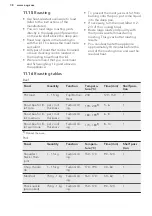 Preview for 38 page of AEG PRO COMBI BS1830470X User Manual