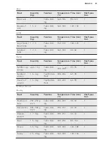 Preview for 39 page of AEG PRO COMBI BS1830470X User Manual