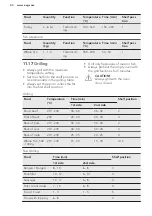 Preview for 40 page of AEG PRO COMBI BS1830470X User Manual