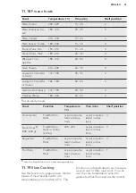 Preview for 41 page of AEG PRO COMBI BS1830470X User Manual